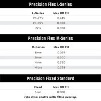 Last Chance WrapWorks Stock Archery Made Easy White/Red Fade Precision Flex M-Series