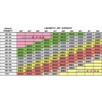 Battle-Ax 4.2mm Shafts .001 400 6 pk.
